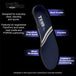 TedsRX footbeds are designed for everyday wear, standing and sports. Features an engineered FibroFirm arch band, heel cradle and PORON cushioning.